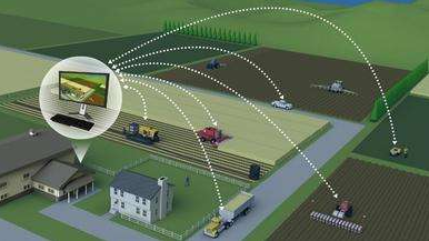互联网+农业的本质是什么,互联网+农业应该怎